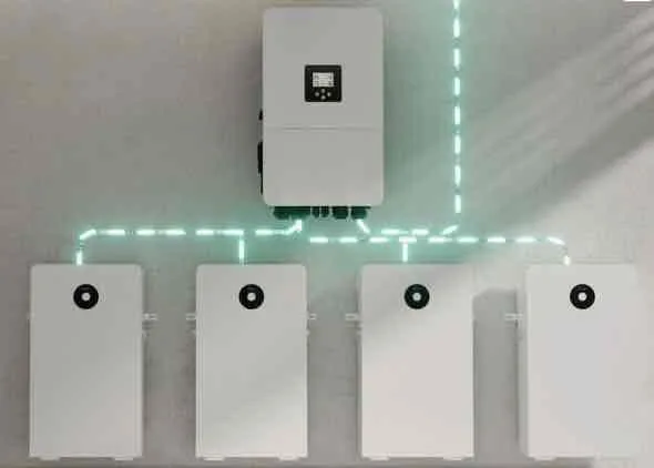 Zonne-installatie met omvormer